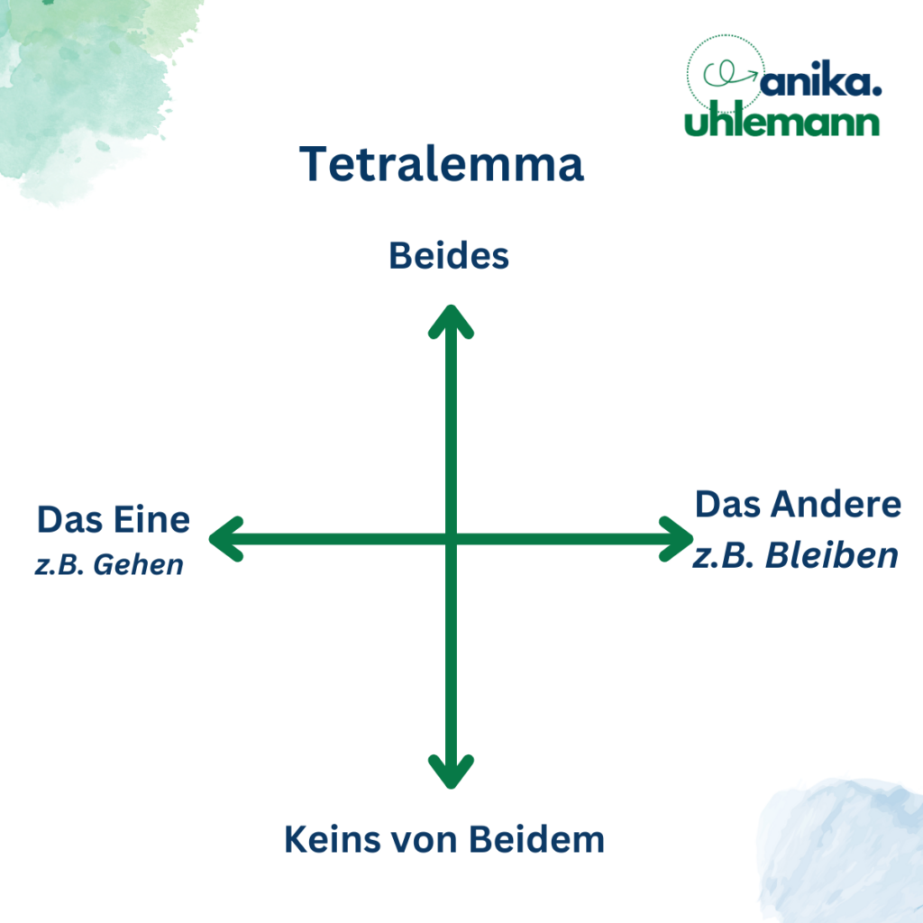 Tetralemma - Entscheidungsfindung