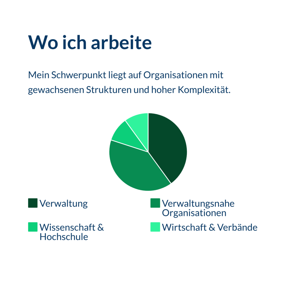 Teamentwicklung mit Plan - Auftraggeber