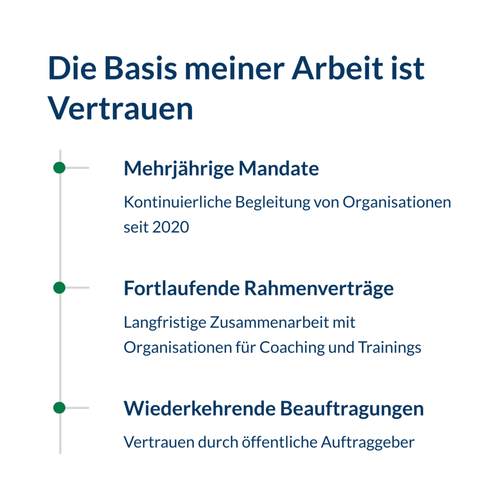 Teamentwicklung mit Plan Vertrauen