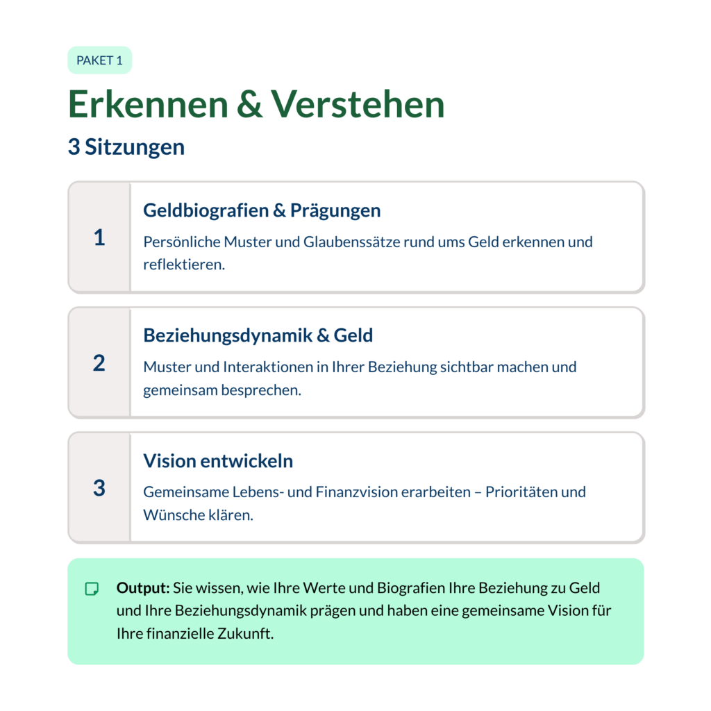 finanzielle Paarberatung - Paket 1