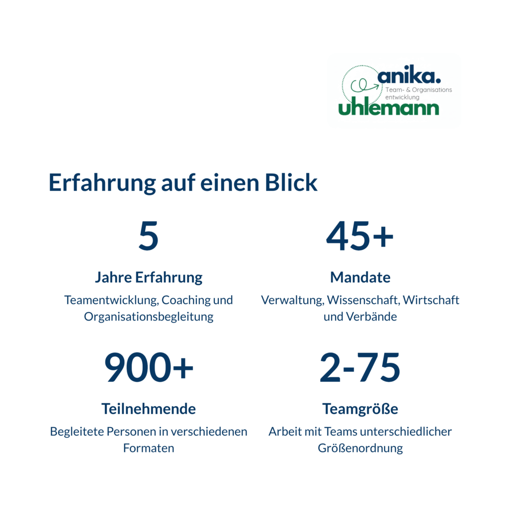 Teamentwicklung und Führungskräfteentwicklung – Erfahrung und Referenzen