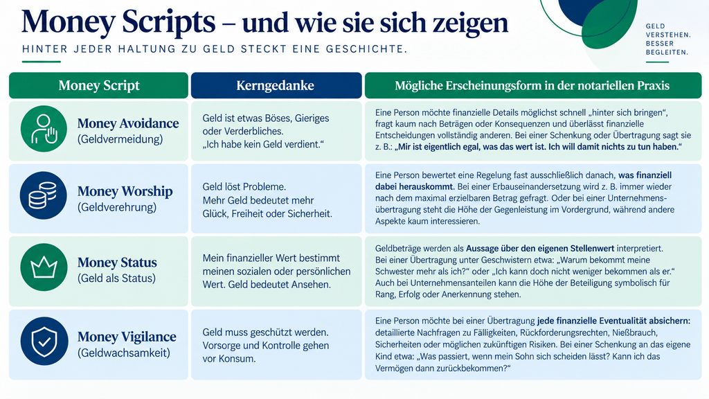 Money Scripts Führungskräfte Geldpsychologie Uhlemann
